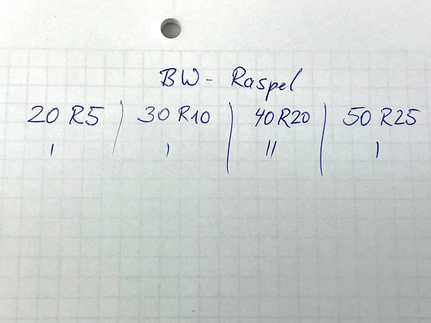 Bornemann Wechselköpfe für Hohlfräser, gehauene alte Ausführung diverse DM